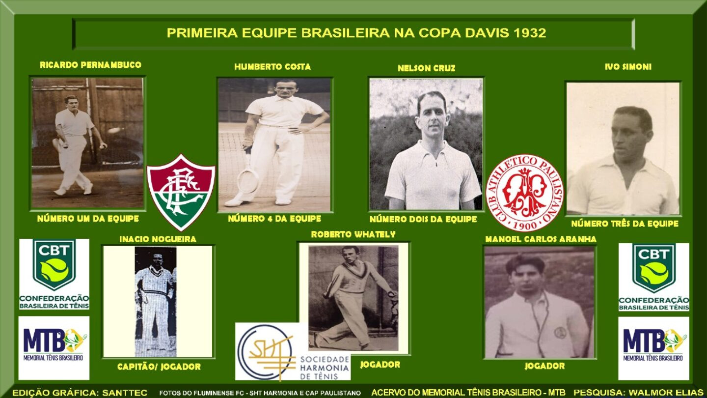 456747_1170708_equipe_da_davis Foto: Memorial Tênis Brasileiro / Divulgação